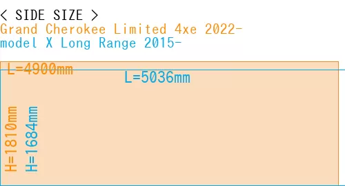 #Grand Cherokee Limited 4xe 2022- + model X Long Range 2015-